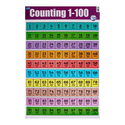 Wall Chart Counting 1-100